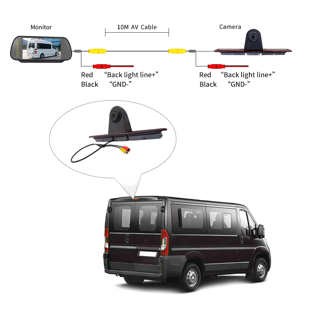 Andoer 7in Brake Backup for Mercedes-Benz Sizeprinter/ Crafter Vans Parking (with Monitor)