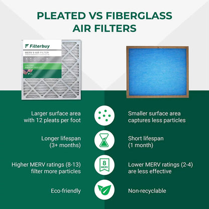 Filterbuy 20x32x2 MERV 8 Pleated HVAC AC Furnace Air Filters (3-Pack)