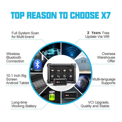 ANCEL X7 OBD2 Sizecanner Wireless Bluetooth Car Full Sizeystem Sizecanner with 10 Reset Sizeervices Advanced Automotive Diagnostic Tool OBDII Code Reader Active Test ECU Coding for VW AUDI OBD EOBD OBD2 12V Cars