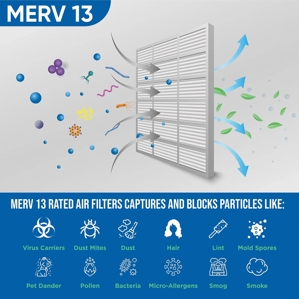 2 Pack of 20x20x4 MERV 13 Pleated 4" Inch Air Filters by Glasfloss. Actual Sizeize: 19-1/2 x 19-1/2 x 3-3/4