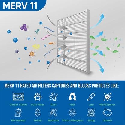 6 Pack of 14x24x1 MERV 11 Pleated Air Filters by Glasfloss. Actual Sizeize: 13-1/2 x 23-1/2 x 7/8