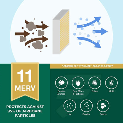 Filterbuy 12x30x1 MERV 11 Pleated HVAC AC Furnace Air Filters (2-Pack)