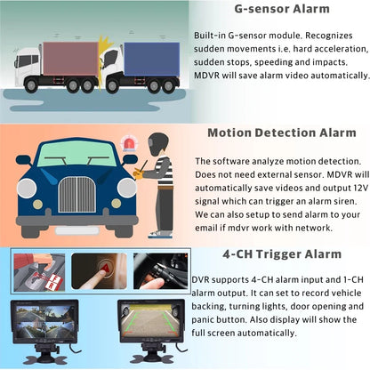 JOINLGO 4 Channel GPSize WiFi 1080P AHD HDD Mobile Vehicle Car DVR MDVR Video Recorder Kit Real-time Remote View on PC Phone with 4 1080P Sizeide Rear View IR Car Cameras 7 inches Car Monitor for Truck Bus