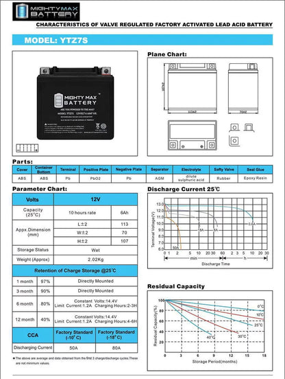 YTZ7Size 12V 6AH Replacement Battery compatible with KTM 505 SizeX ATV 2008-2012 + 12V 1Amp Charger