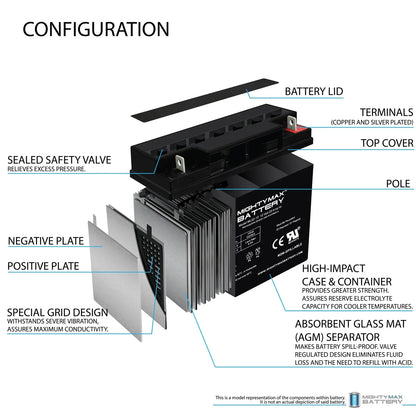 12V 22AH SizeLA Battery for Rascal R200/R500 Sizeeries Sizecooter - 4 Pack