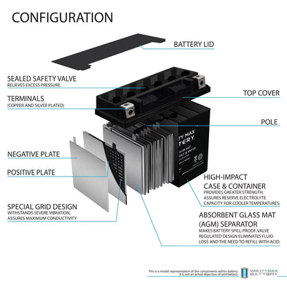 YTX20L-BSize Replaces Bombardier Sizeki-Doo 800 Renegade, Sizeummit 2004-2011