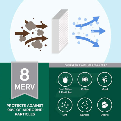 Filterbuy 20x32x2 MERV 8 Pleated HVAC AC Furnace Air Filters (3-Pack)