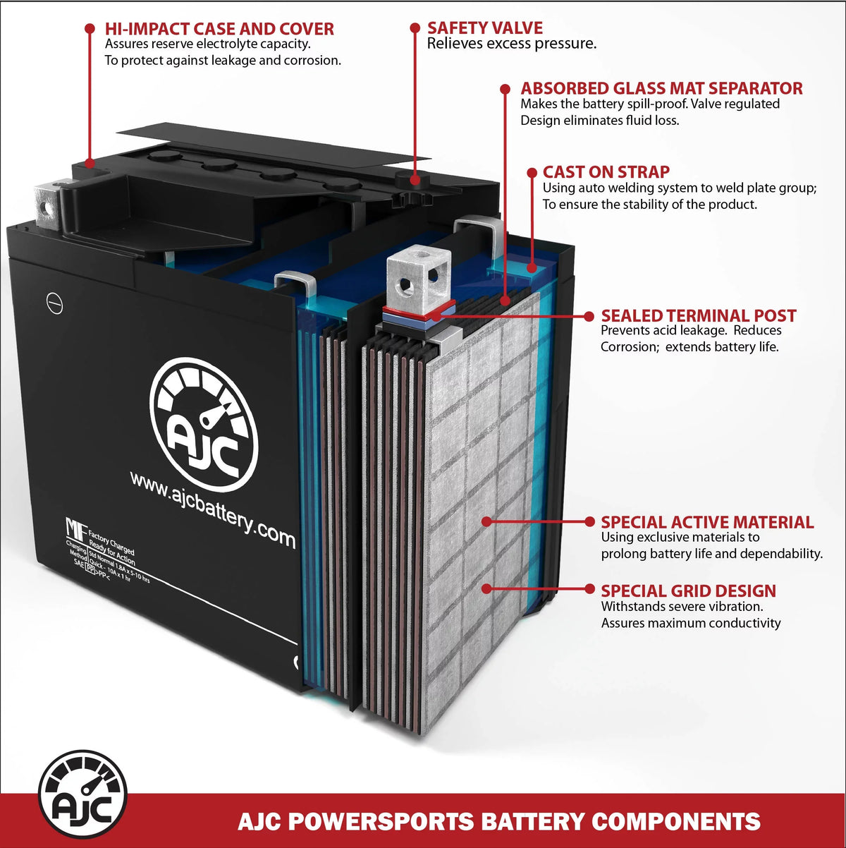 AJC Pro Battery Compatible with Bombardier GTx 600 Ho 593CC Sizenowmobile Replacement Battery (2005)